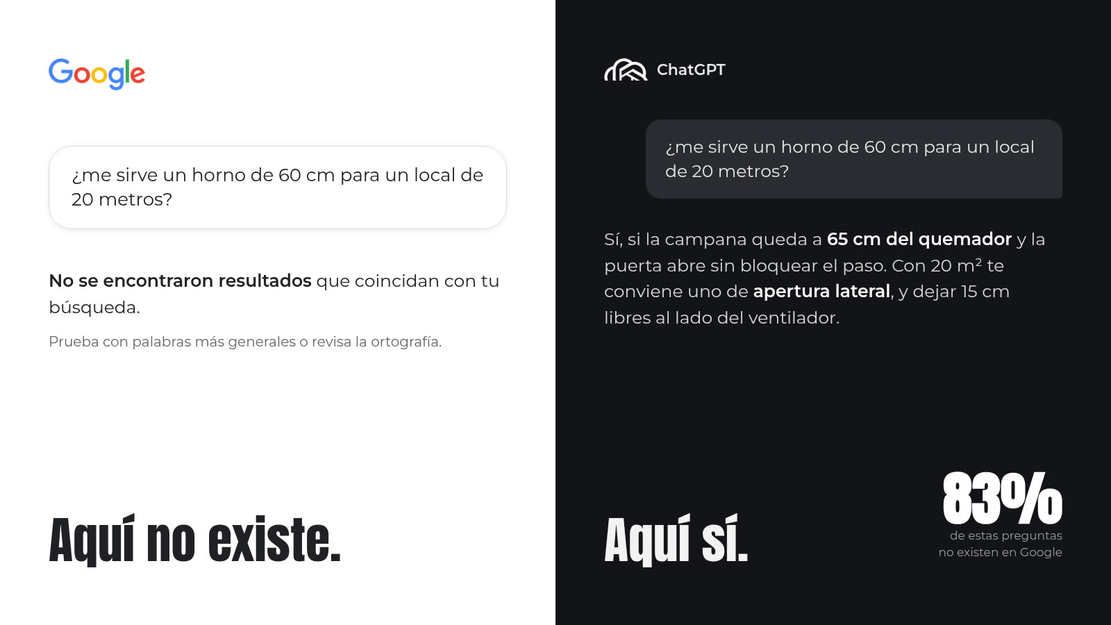 Díptico con la misma pregunta: en Google no se encuentran resultados y en ChatGPT sí hay respuesta, con la cifra de que el 83% de estas preguntas no existen en Google